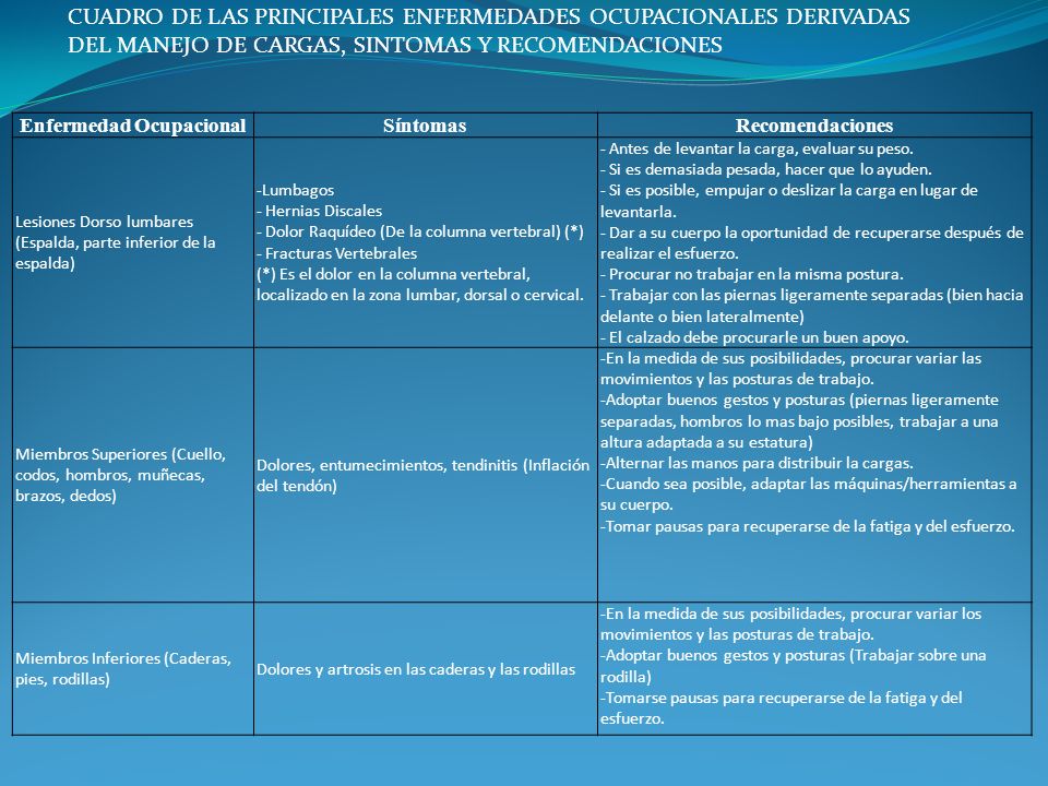 La osteocondrosis del departamento sheyno-de pecho de la columna vertebral de 5 grados